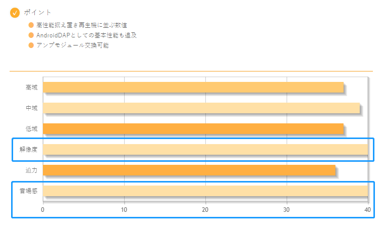 日本专业播放器评选排名公布，Sony黑砖都只能排第3