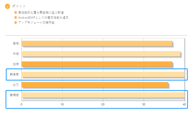 日本專業播放器評選排名公布，Sony黑磚都只能排第3