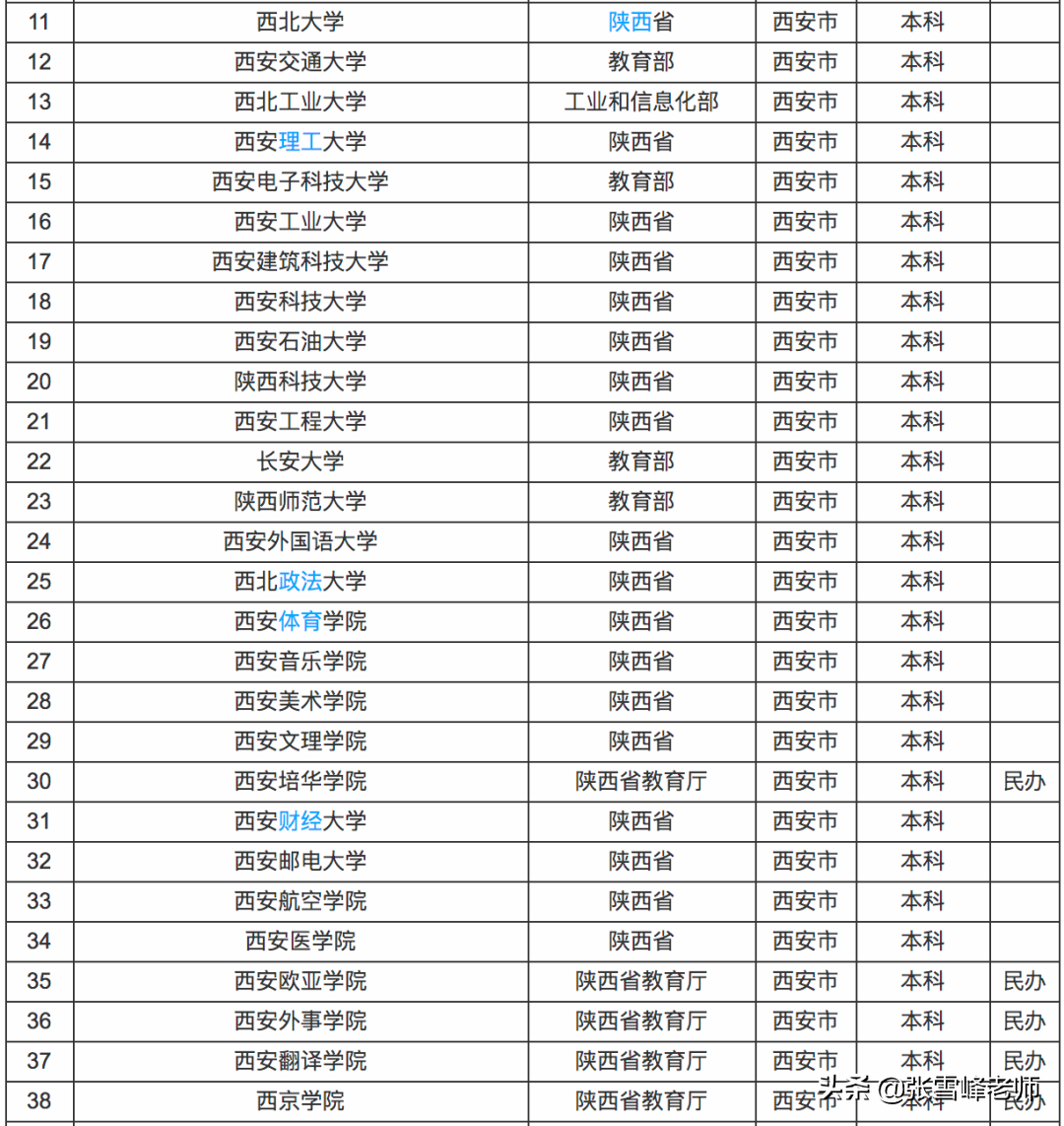 张雪峰讲高考:中国新一线城市排名出炉, 这5座城市高校多、发展好