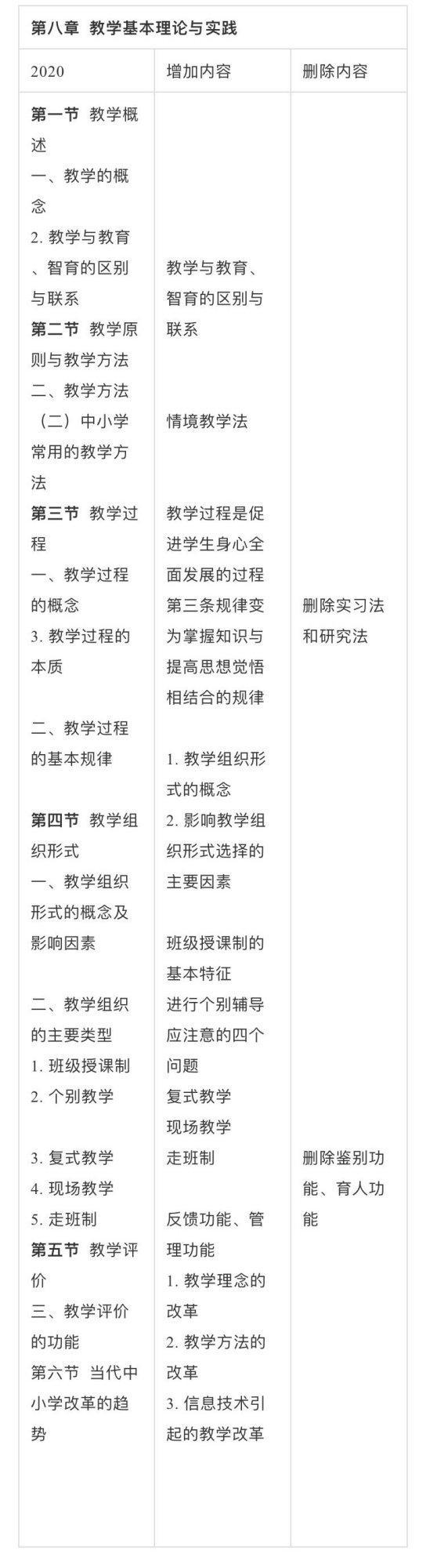 江西省教师招聘考试大纲（2020年江西教师招聘考试新大纲详细解读）