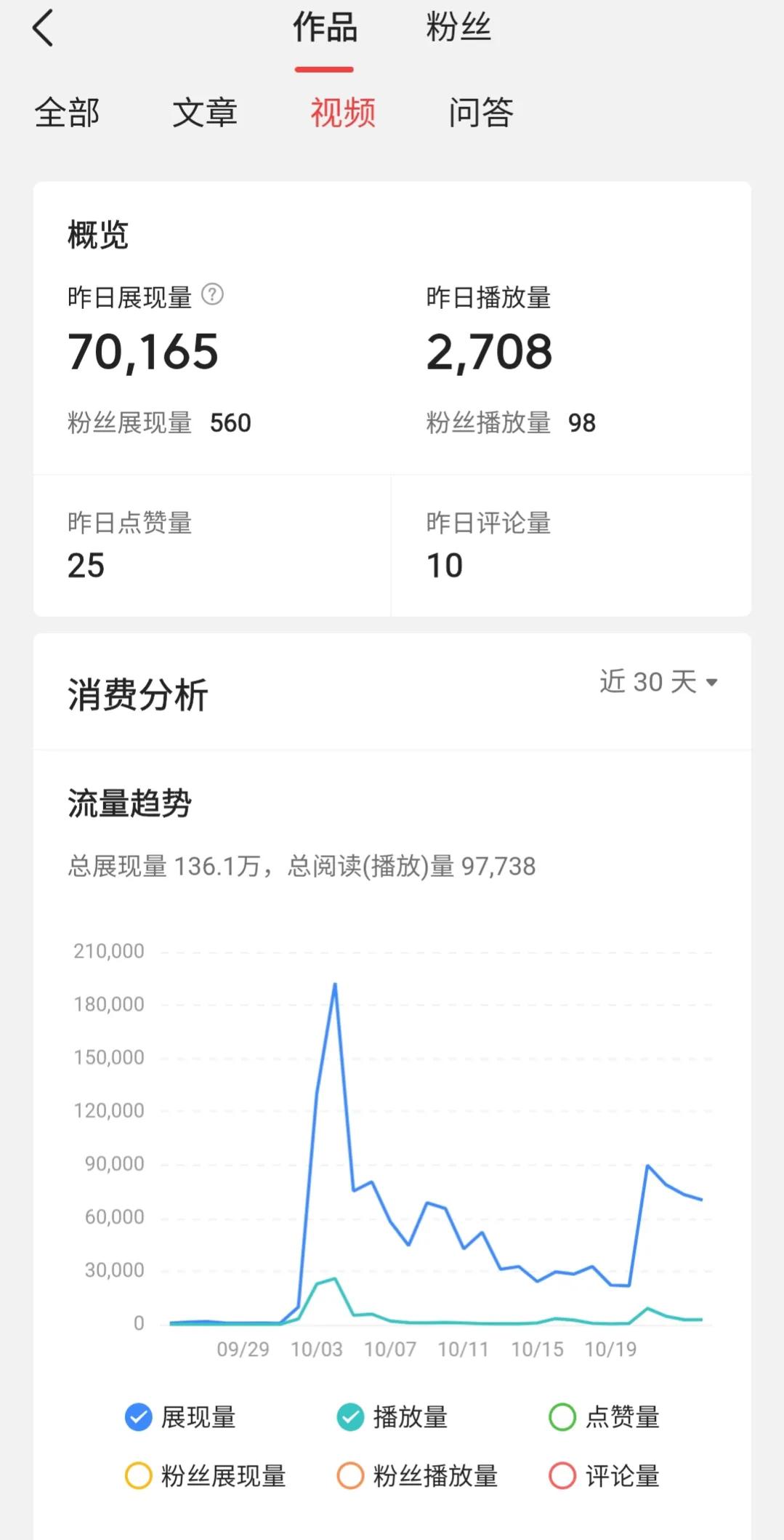 创作今日头条的文章和视频很简单可是收益到底怎么样？