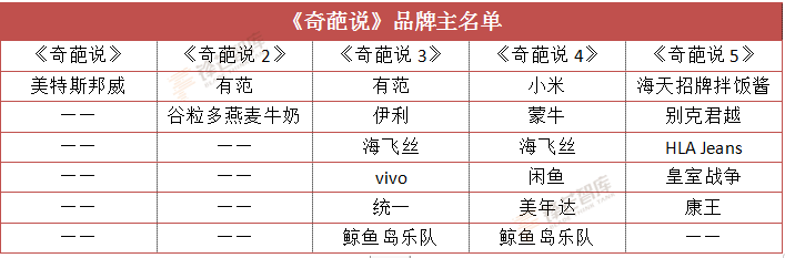 “天天”与特步，“好声音”与加多宝，长情佳话不再有