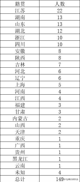 2021年当选两院院士都是哪里人？江苏遥遥领先，北京、广东无一人