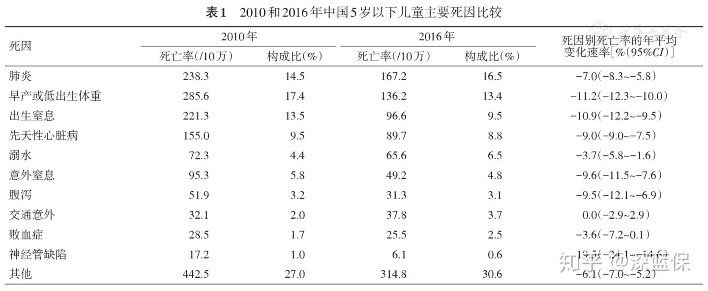 想给孩子买保险？服务1000个家庭后，我建议这么买