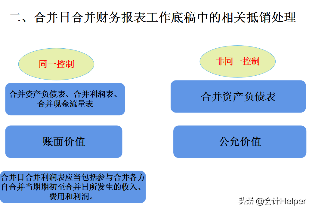 全自动Excel合并报表编制系统，附编制步骤及抵消分录，直接套用