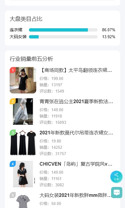 淘宝生意参谋租用多少钱？生意参谋租用靠谱吗？