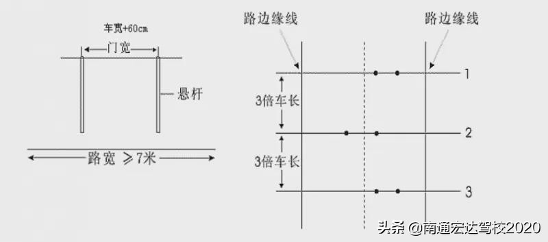 「驾考秘籍」B2货车科目二16项讲解图