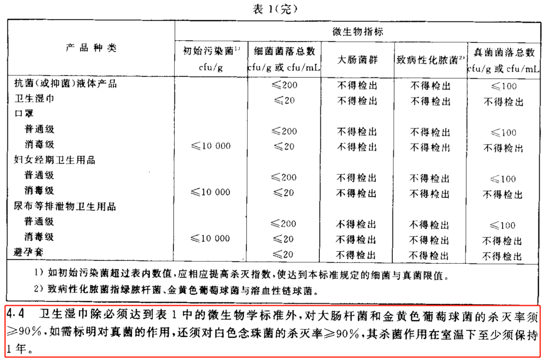 中国新冠疫苗临床试验有效！特殊时期，分清卫生、消毒湿巾的区别