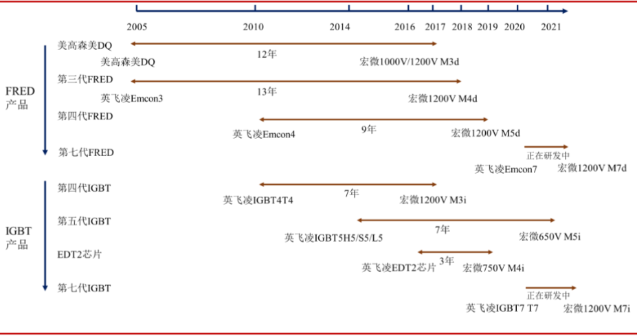 电子行业中的CPU，功率半导体核心IGBT的未来怎么看？