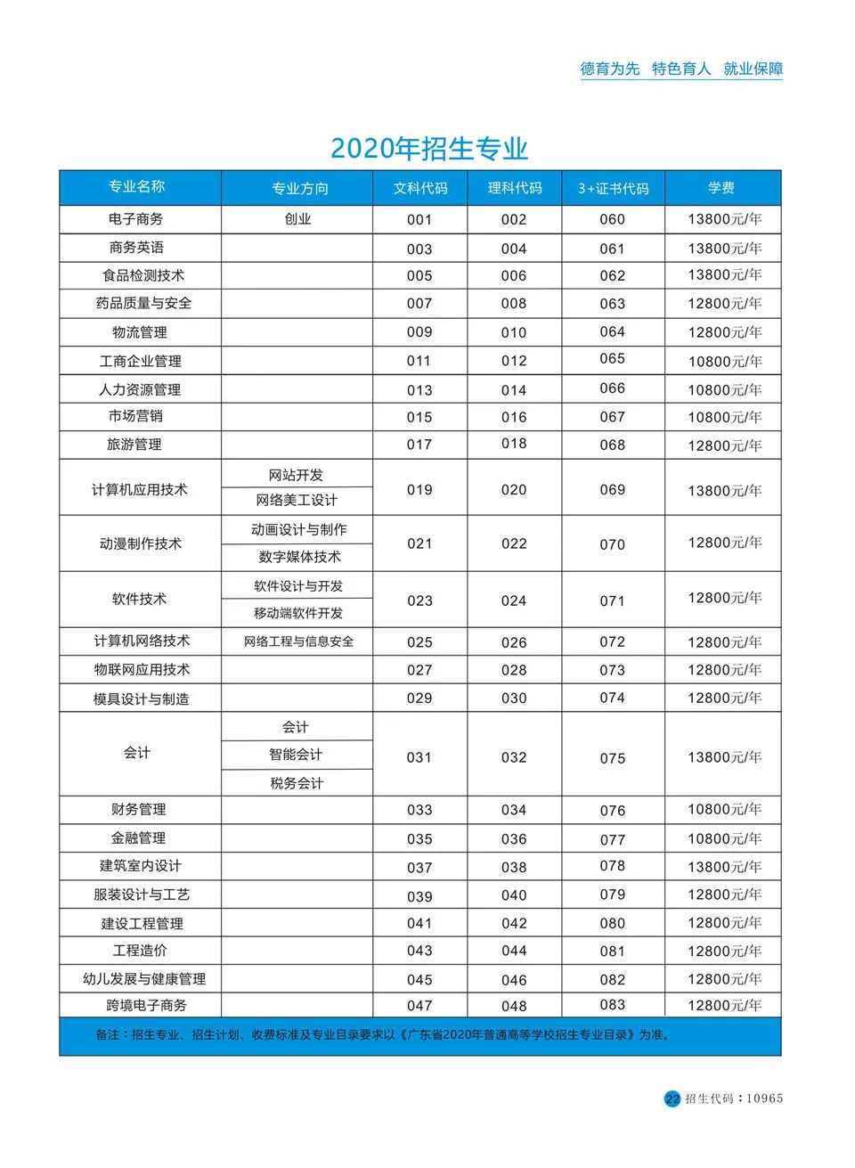 高职高考必看｜全面了解潮汕职业技术学院