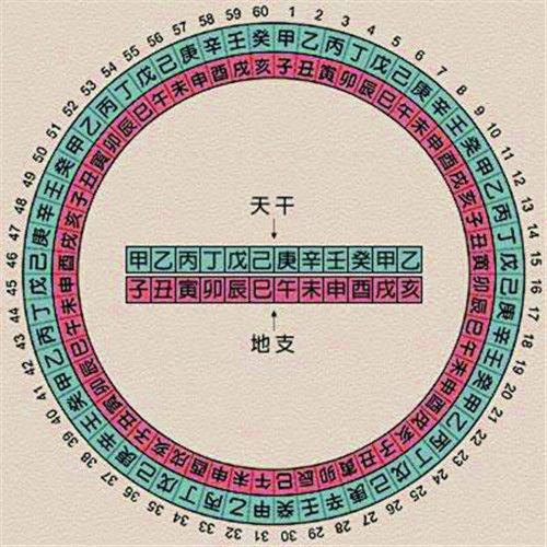 中国公元元年是怎么来的公元元年发生了什么大事