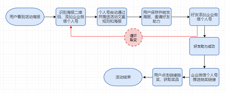企业微信高效加人技巧全攻略，快速拓展人脉与客户资源方法分享