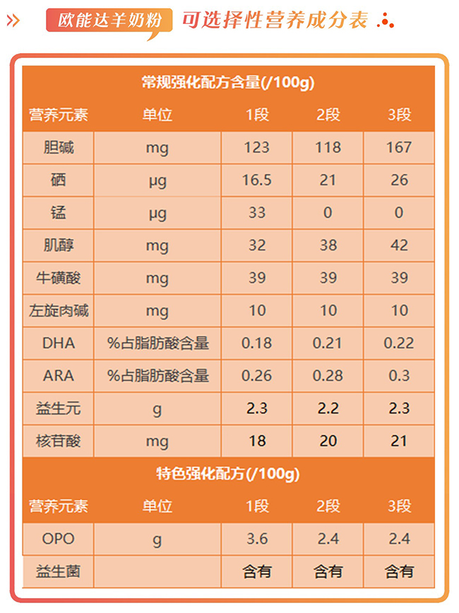 欧能达羊奶粉怎么样，好不好，值不值得买？