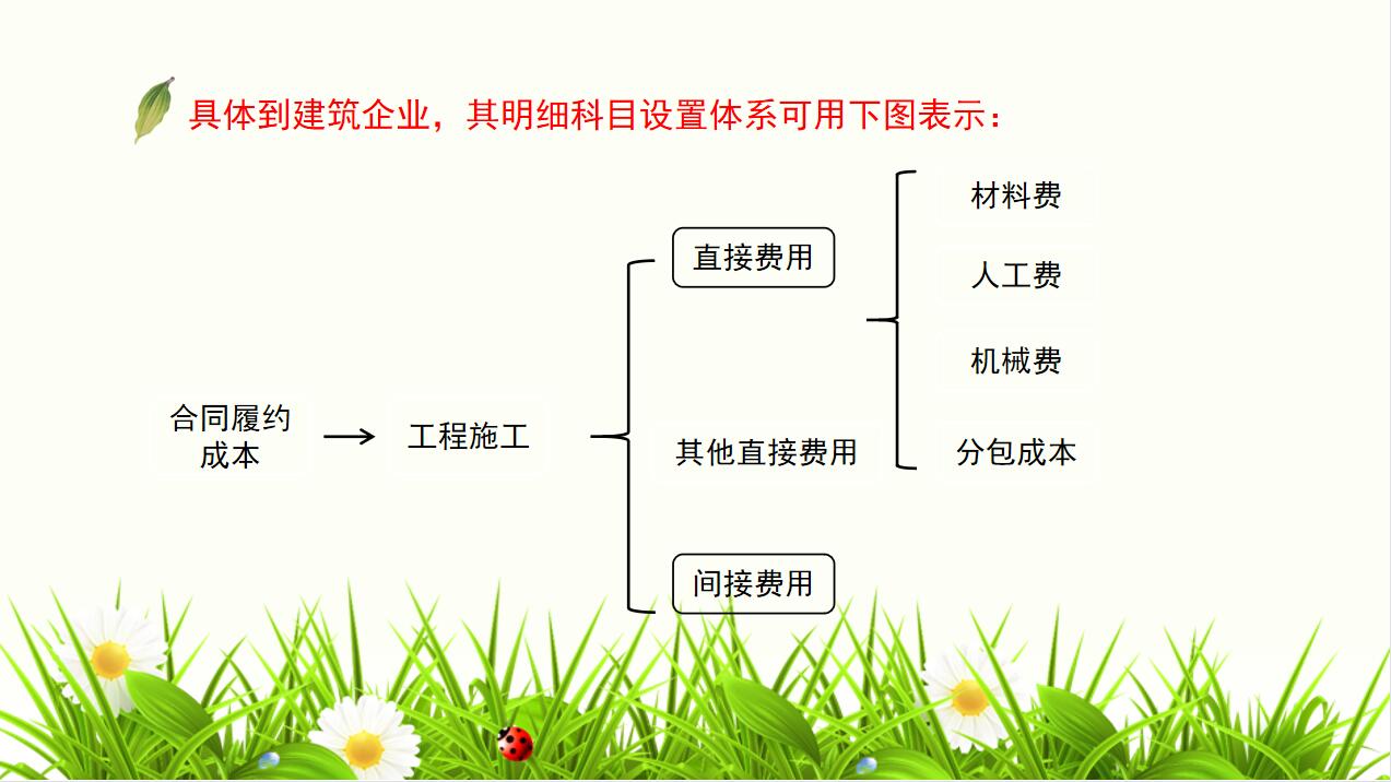 建筑会计做账并不难！精心整理一套建筑业会计账务处理，轻松搞定