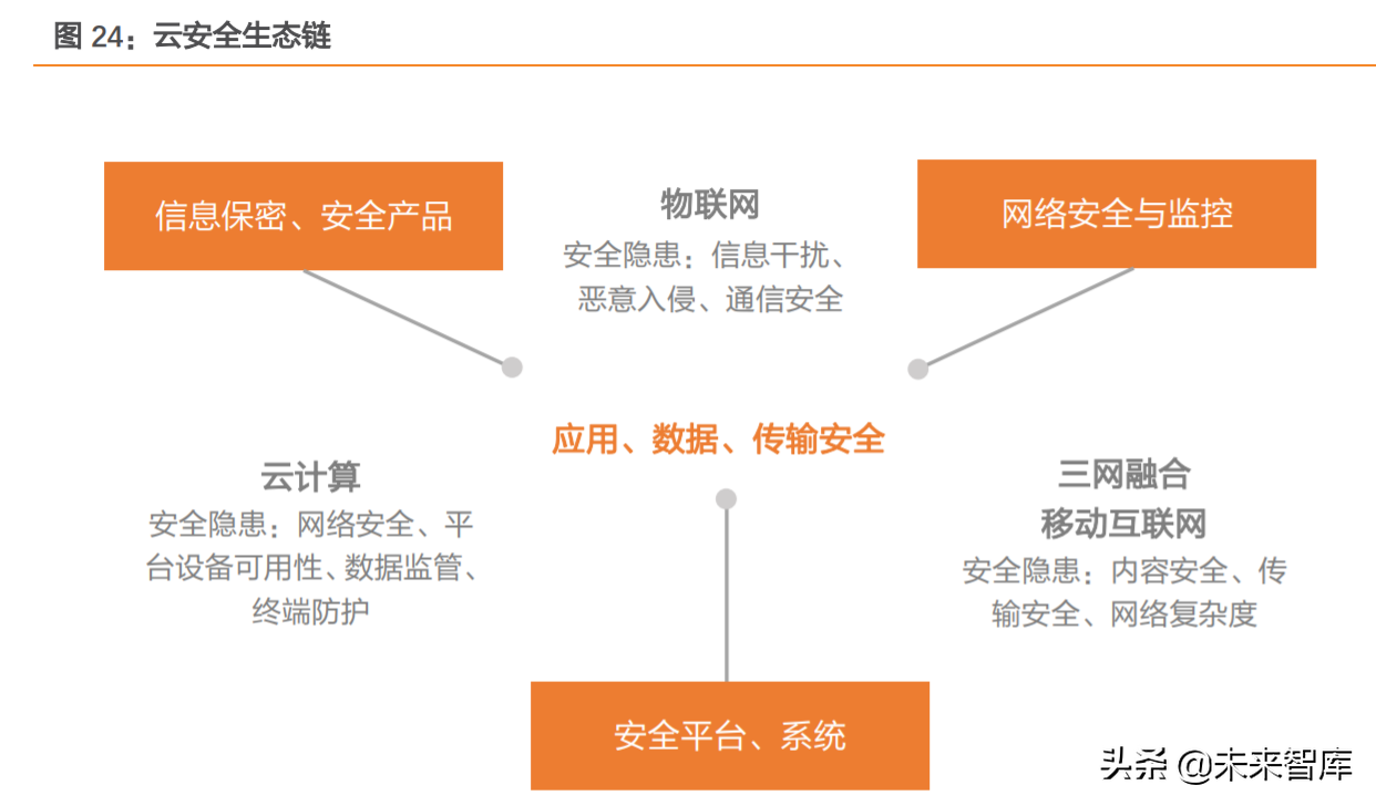 網絡安全行業分析：中國網安市場尋變