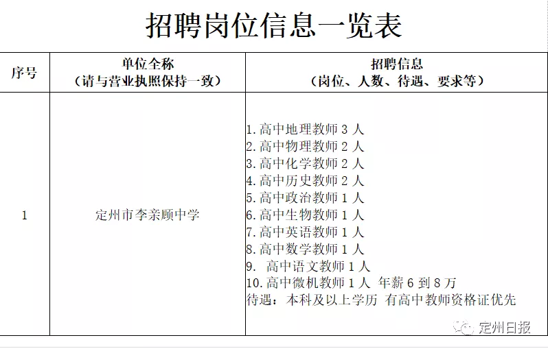 定州人才网最新招聘信息（事业单位事业编）