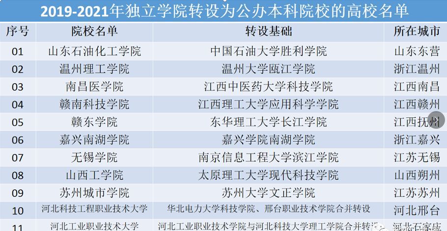 北京师范大学珠海分校是几本（带你了解转为公办的学校）