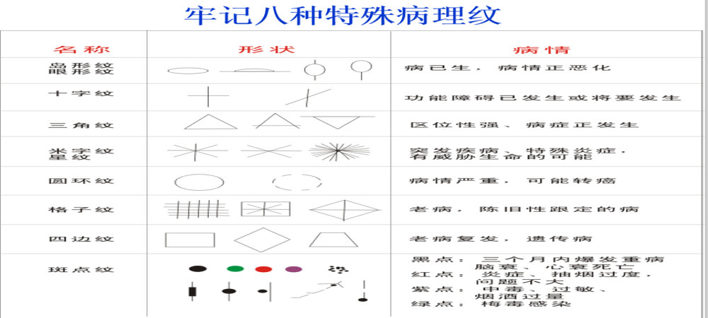 中医健康养生之手诊手掌观健康