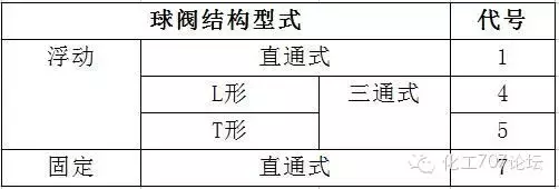 阀门的标识和型号的含义，从最基本的知识教你认识阀门