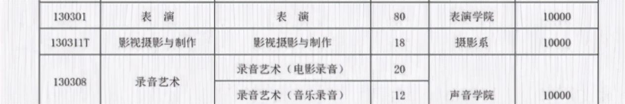 日薪百万还不够，镀金的明星们连学历也要抢占特权？