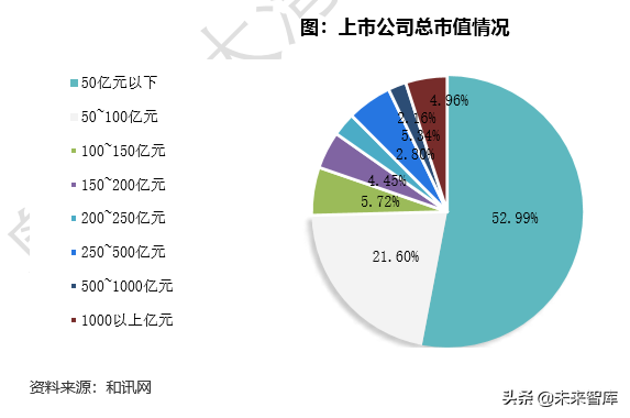 2019粵港澳大灣區經濟發展藍皮書