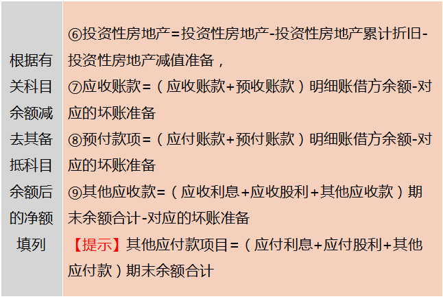 新手如何编制三大财务报表？财务总监：所有技巧都在这了，收好