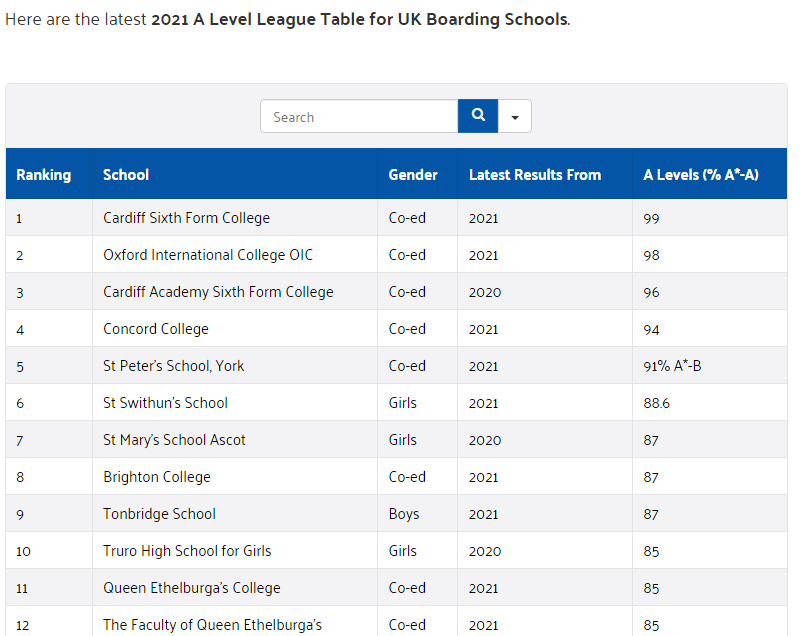 英国出国留学机构（最新）