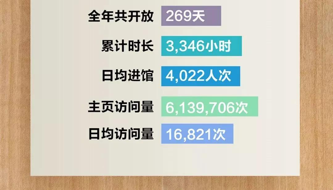 沪上大学生最爱看哪些书？13所院校年度图书馆大数据出炉