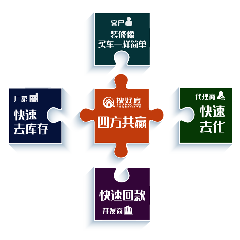 搜好房买房送装修：转变思路创新模式，以科学营销去库存回笼资金