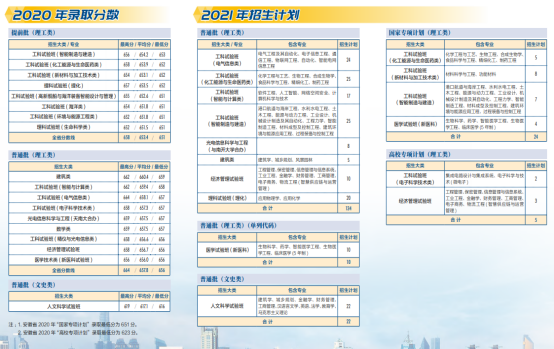 权威！天津大学往年录取分数线汇总发布，附今年招生计划！