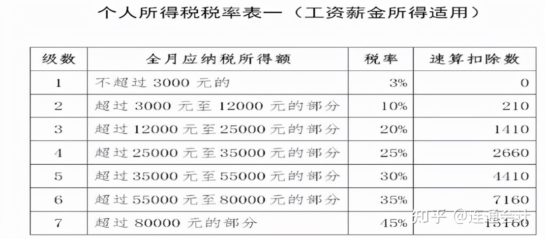抓住最后一次年终奖优惠政策