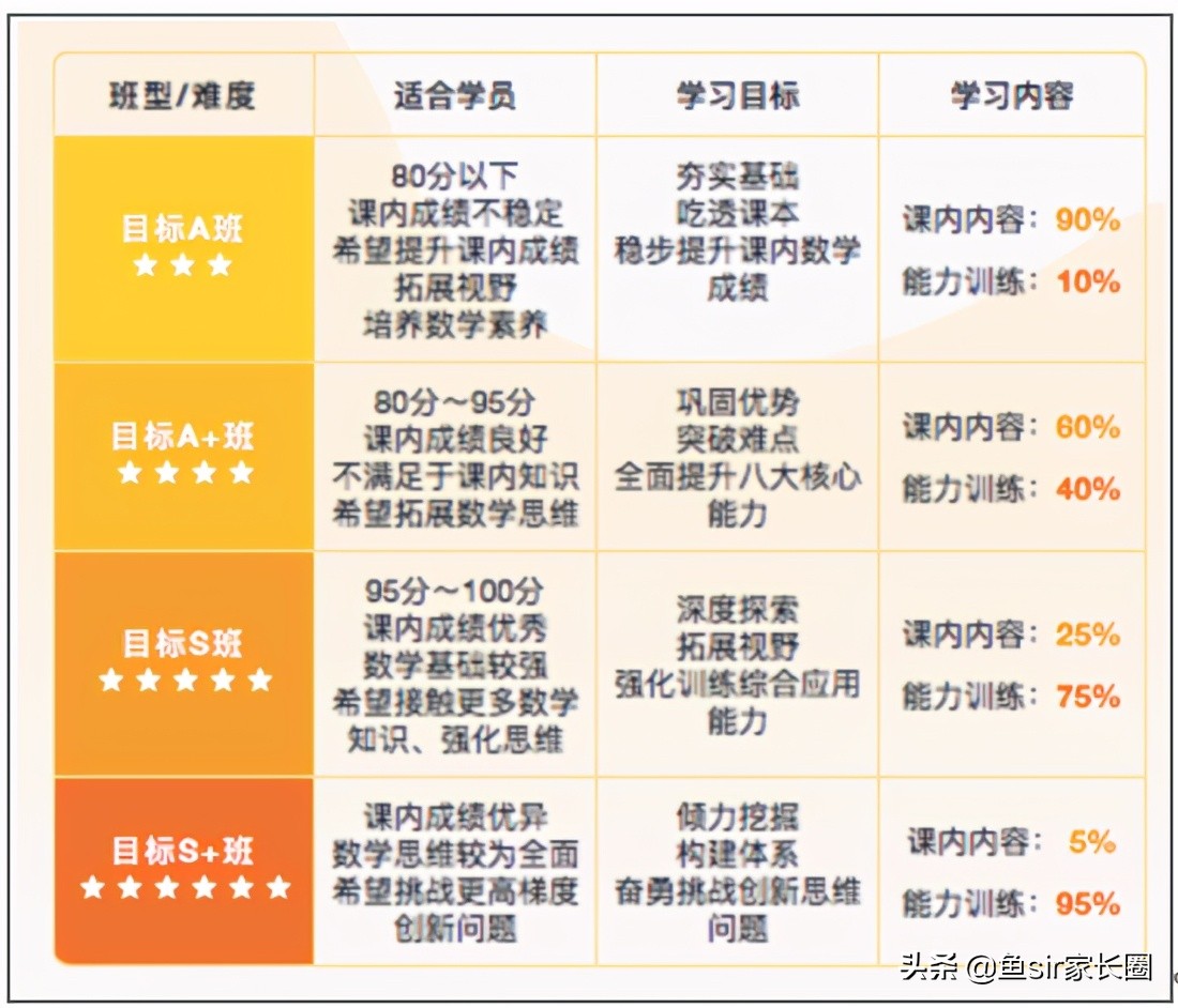 4位宝妈真实反馈：揭开学而思网校和培优、猿辅导、作业帮的差距