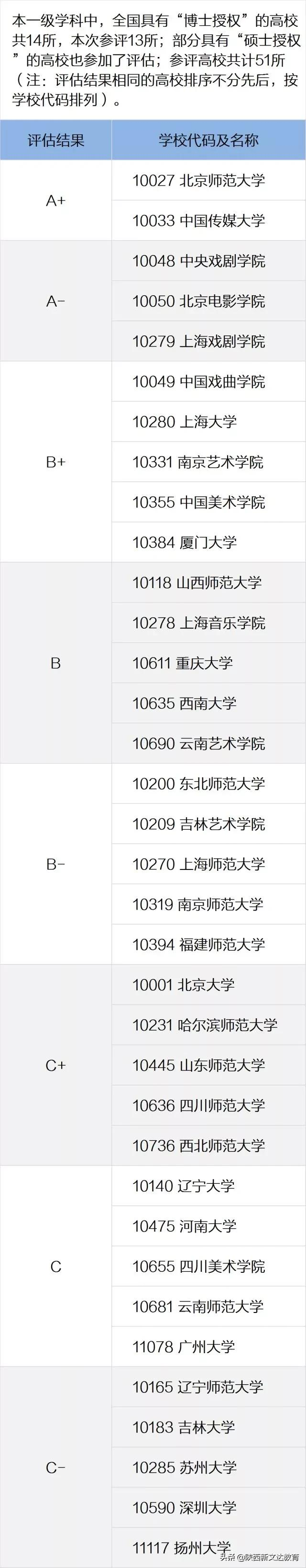 志愿填报参考 | 2021校友会艺术类院校及专业排行榜