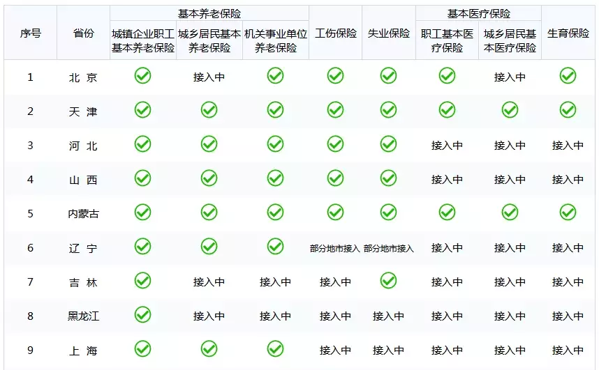 社保全国联网时间定了!人社部正式发文