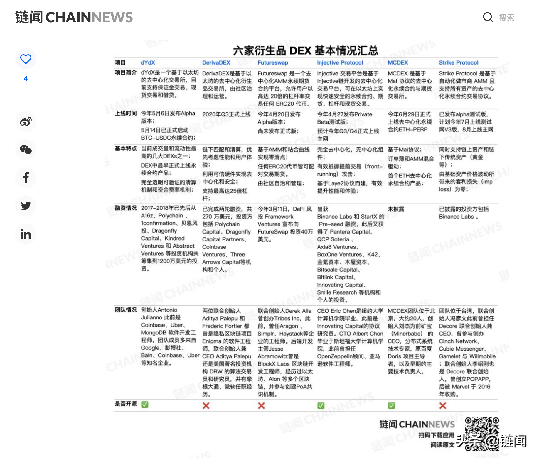 寻找下个DeFi热点：六大 DEX 平台去中心化永续合约产品多维对比