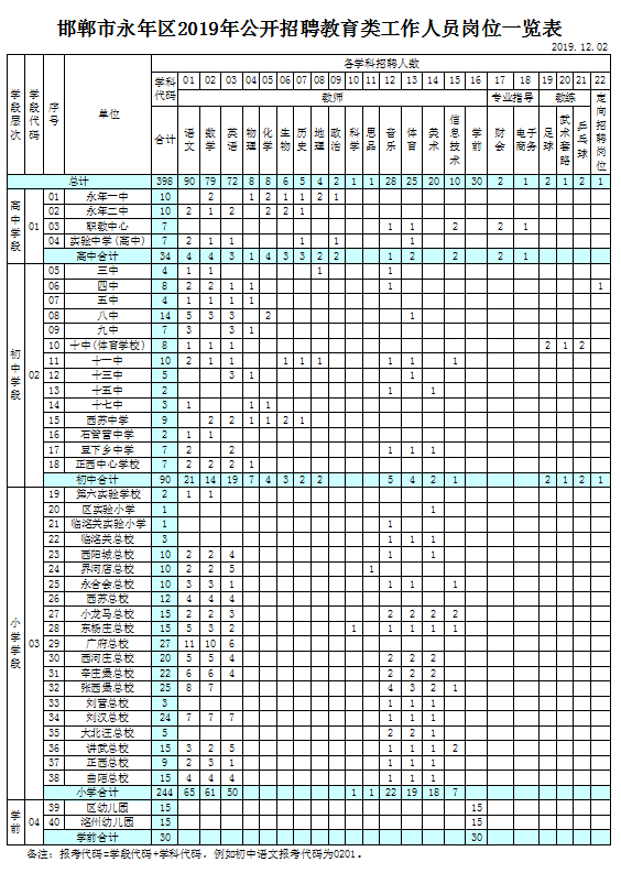 永年招聘（全额事业编）-龙华富士康招工报名中心