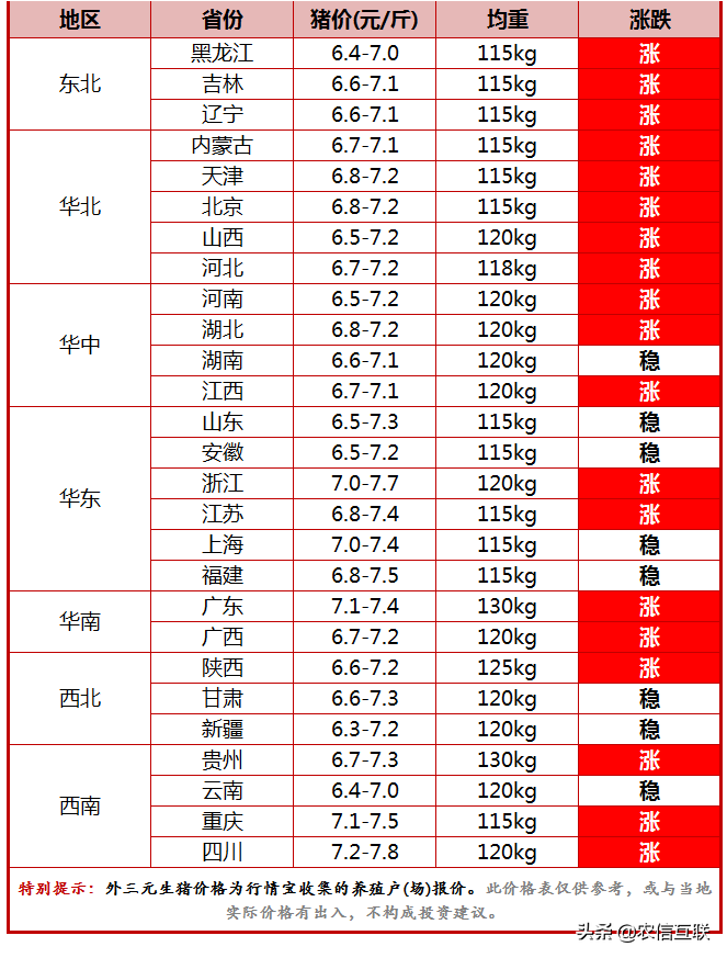 今日猪价行情（大肥撑市，猪价再涨！上涨拐点已至？官方表态了）