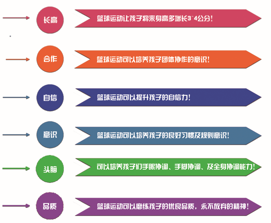 一场篮球比赛球员起跳多少次(篮球运动的背后 藏着什么健康秘密？)