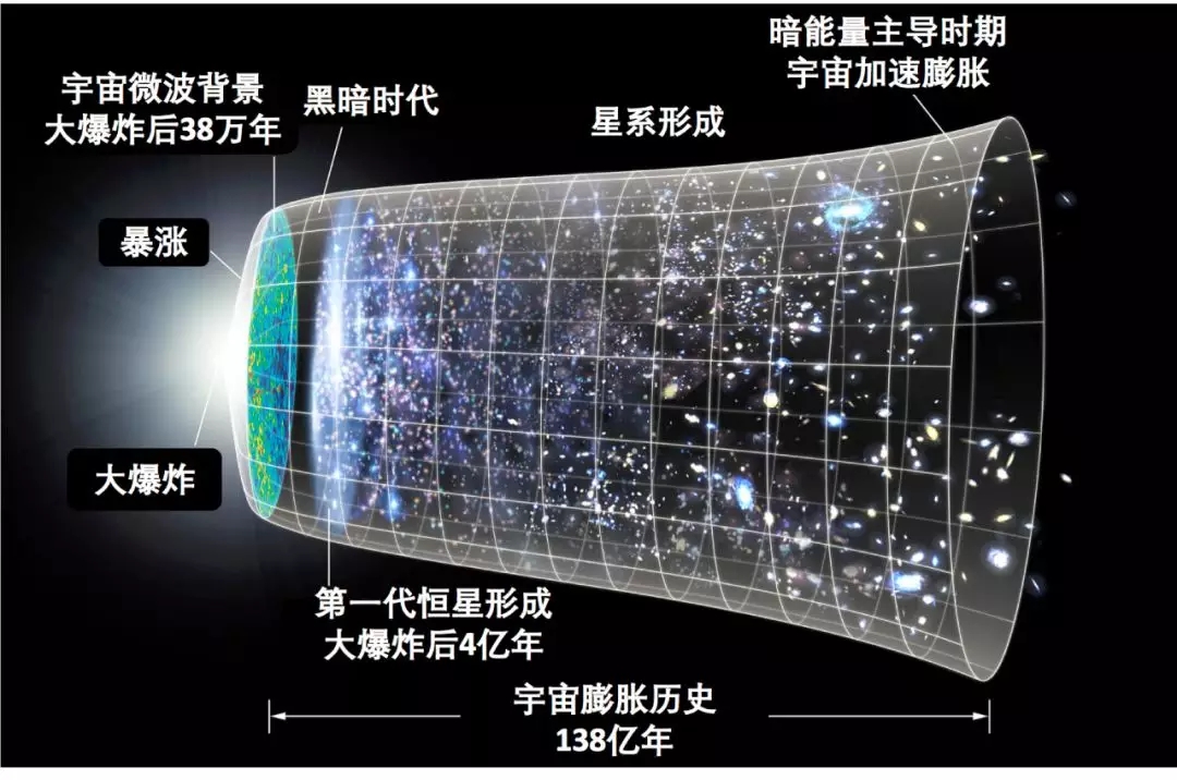 地球上的元素哪来的？宇宙大爆炸？超新星爆发？还是中子星合并？