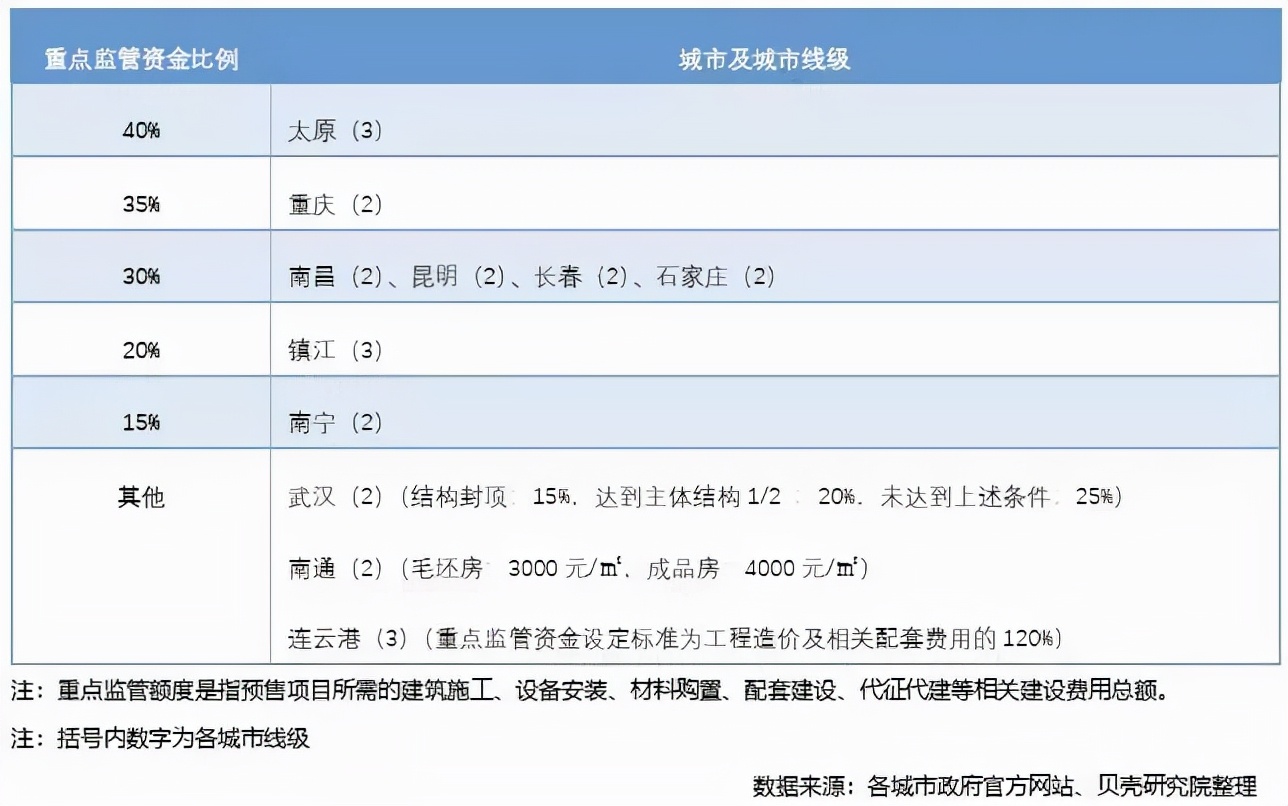 什么是烂尾楼,