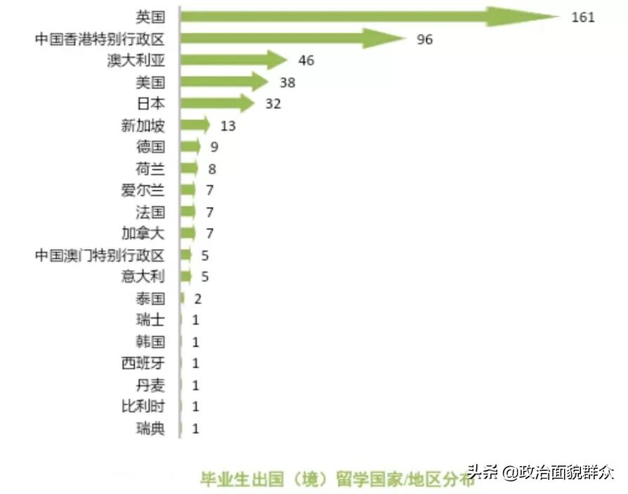 下一轮双一流热点高校：华南农业大学学科建设及录取就业分享