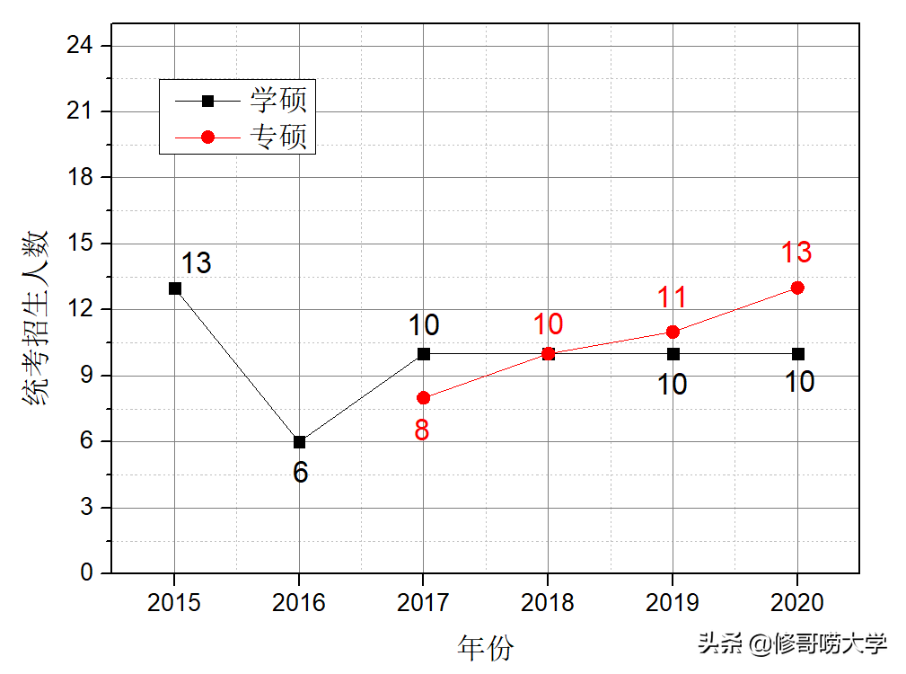 2021长安大学市政工程考研导读及2020考研复试结果速递分析