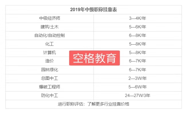 你的职称非常值钱：帮你算笔账，职称证书到底价值几何？