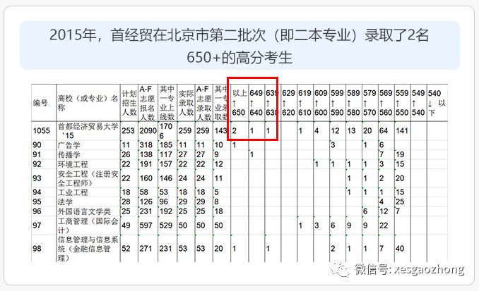 误入野鸡大学，646分考生上了“三本”院校！高考志愿错在哪里？