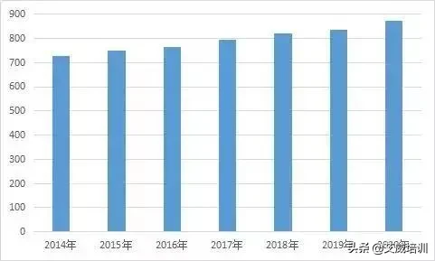 知乎校园招聘（2020年毕业季）