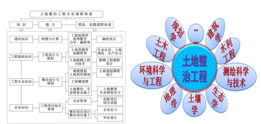 多位院士支持，这一专业将成“香饽饽”，首批毕业生直接进入国企！