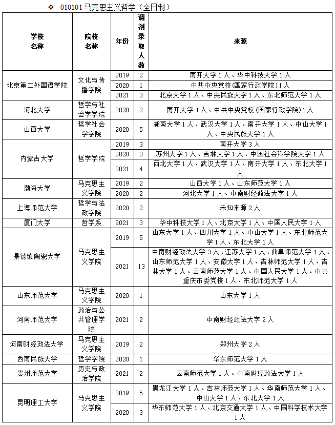 西南民族大學馬克思主義學院關於馬克思主義哲學考研調劑