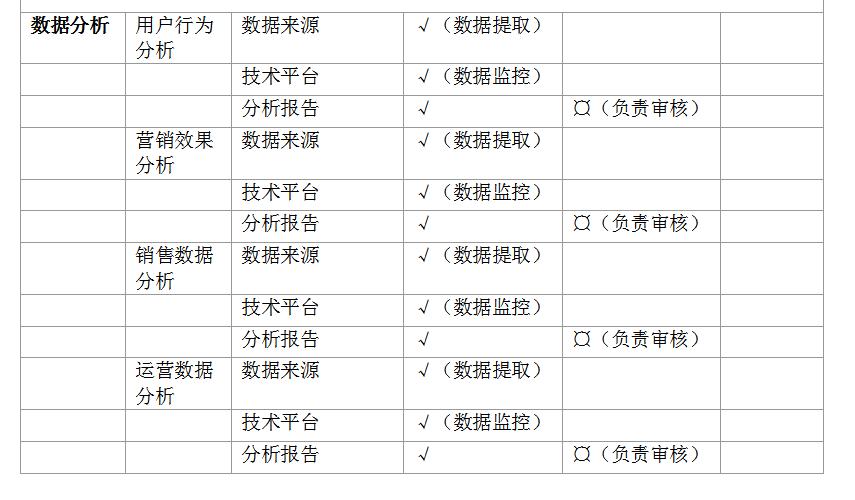 电商网站运营方案（如何运营一个电商平台）