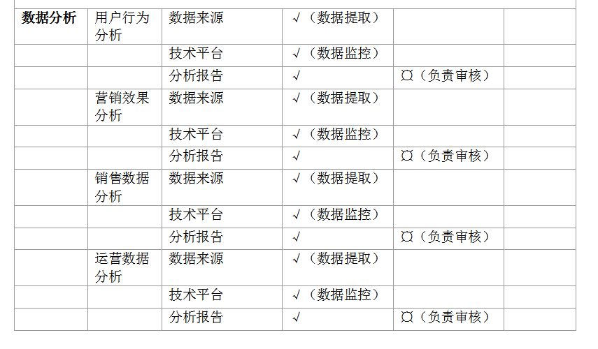 超全超詳細(xì)的電商平臺運營方案，看完你就懂得如何玩轉(zhuǎn)電商平臺