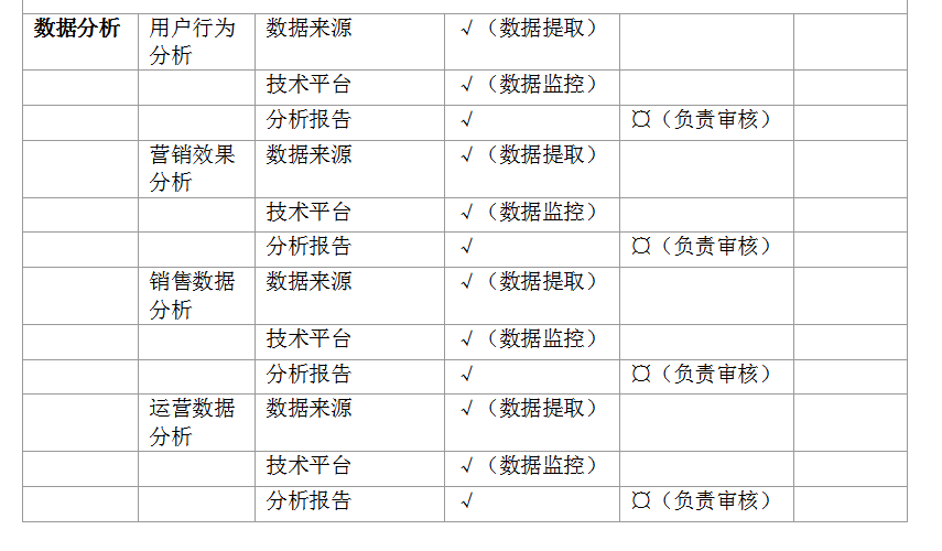 超全超详细的电商平台运营方案，看完你就懂得如何玩转电商平台